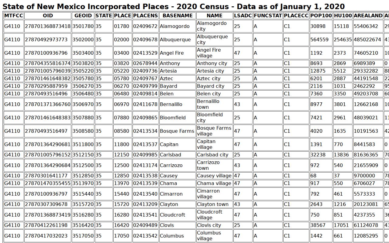 Grant County criminal records city population source